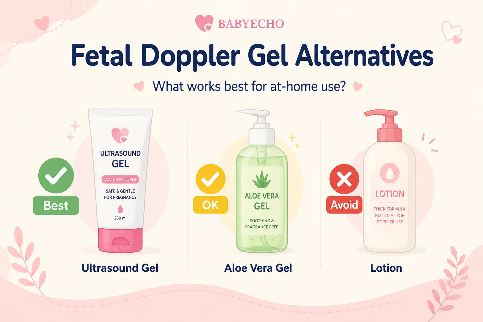 Fetal doppler gel alternatives comparison guide