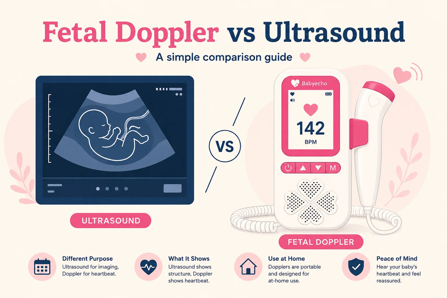 Fetal doppler vs ultrasound comparison guide