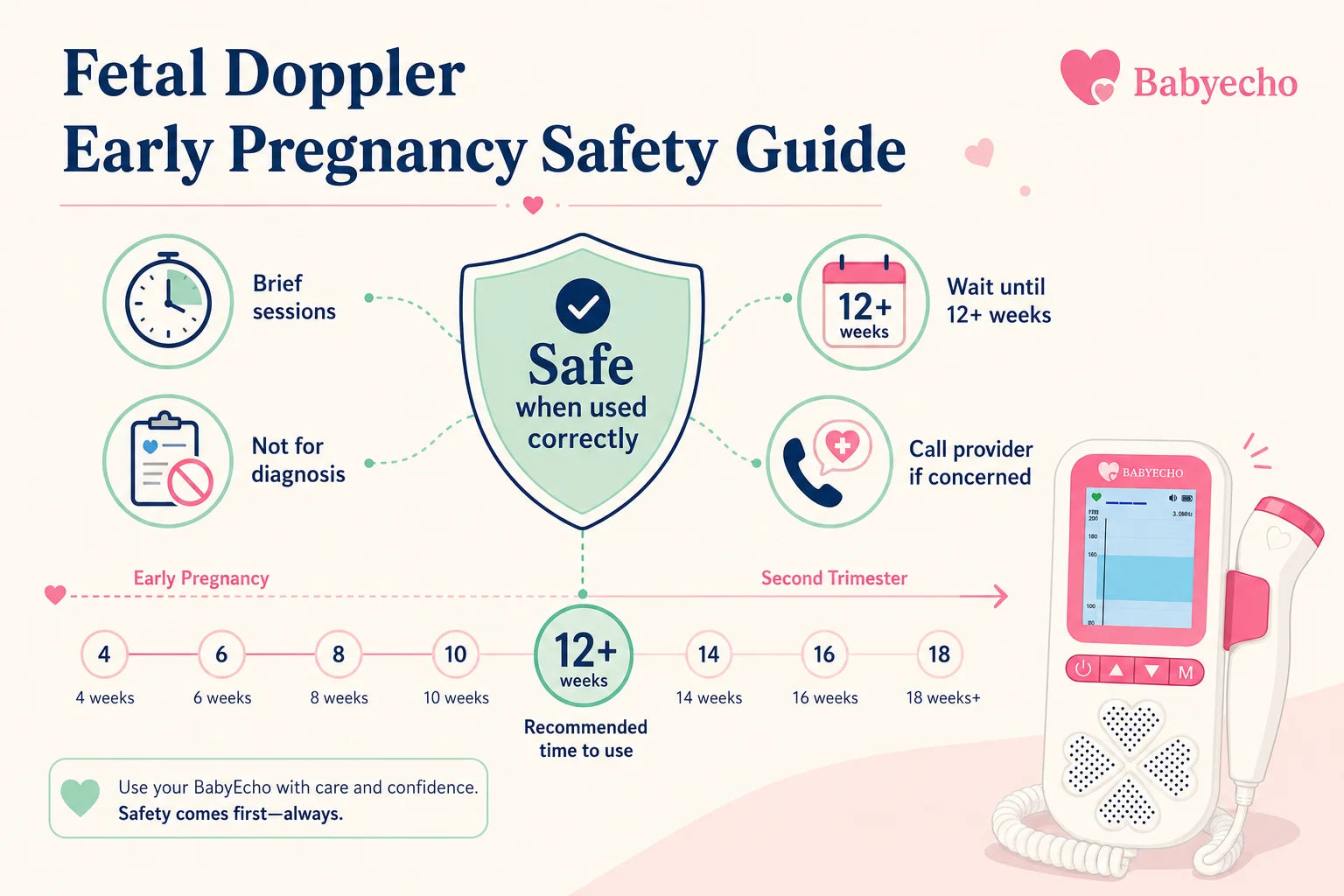 Fetal doppler early pregnancy safety guide
