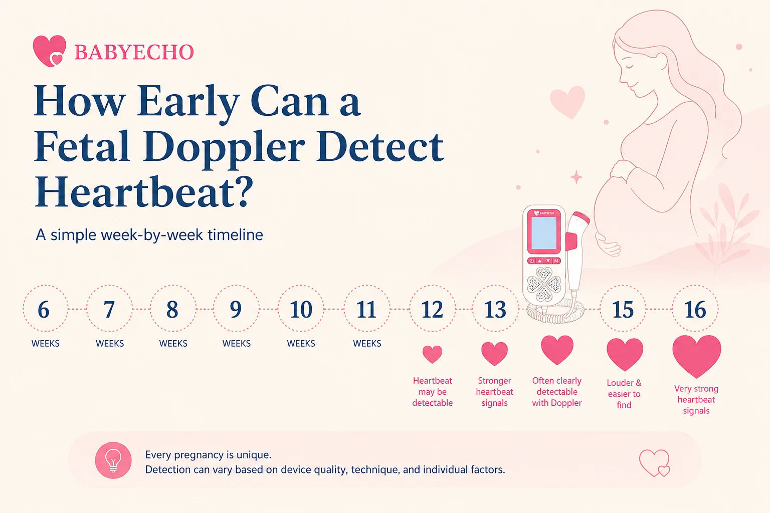 How early can a fetal doppler detect heartbeat timeline guide