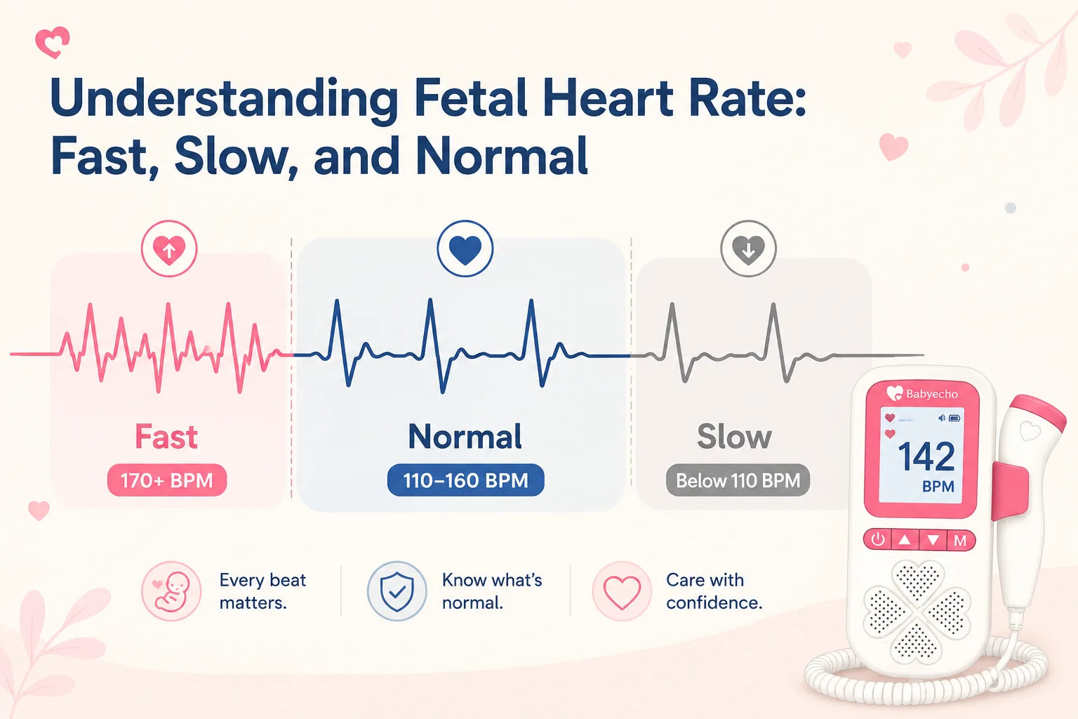 Understanding fetal heart rate variations — fast slow and normal guide