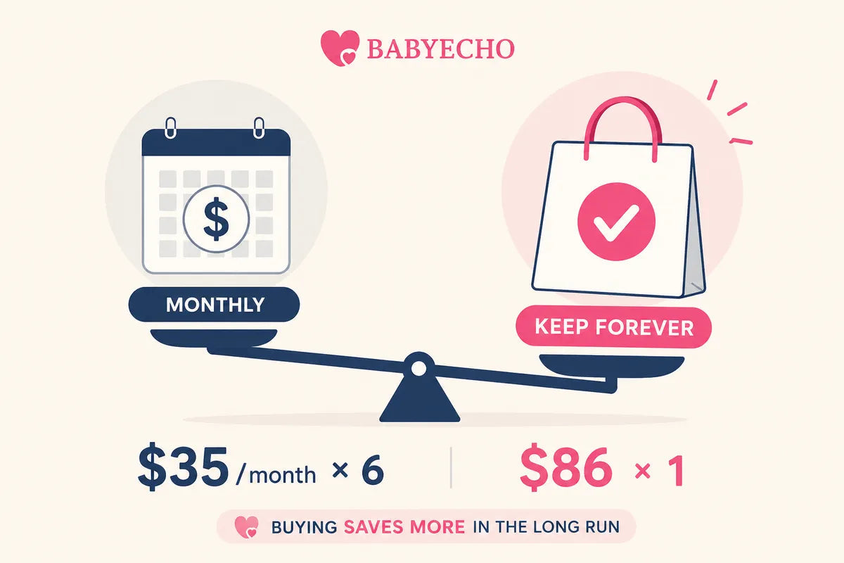 Fetal doppler rental vs buying cost comparison guide